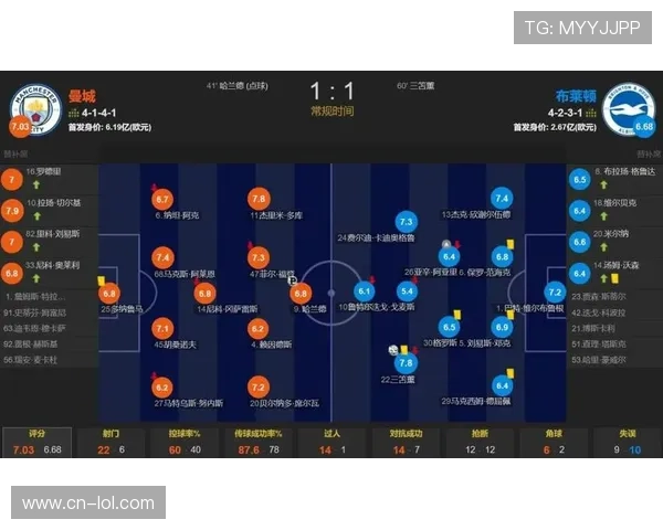 曼城三连平丢6分，哈兰德运动战进球荒成隐患